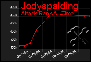 Total Graph of Jodyspalding