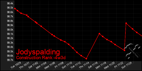 Last 31 Days Graph of Jodyspalding