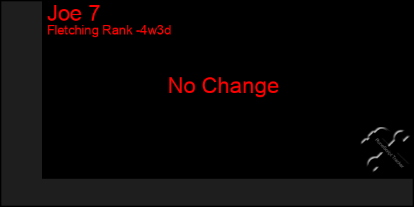 Last 31 Days Graph of Joe 7