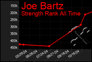 Total Graph of Joe Bartz