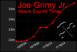 Total Graph of Joe Grimy Jr