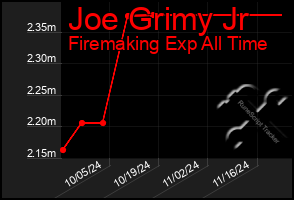 Total Graph of Joe Grimy Jr