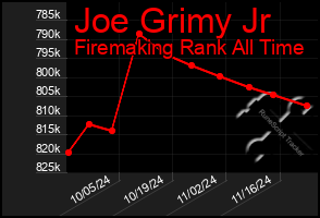 Total Graph of Joe Grimy Jr