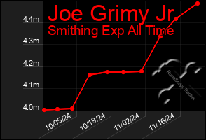 Total Graph of Joe Grimy Jr