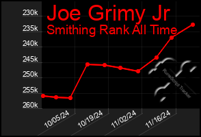 Total Graph of Joe Grimy Jr