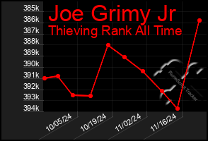 Total Graph of Joe Grimy Jr