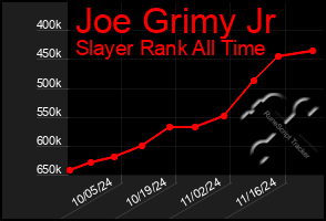 Total Graph of Joe Grimy Jr