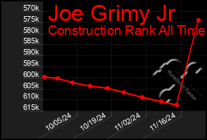 Total Graph of Joe Grimy Jr