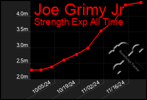 Total Graph of Joe Grimy Jr