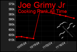 Total Graph of Joe Grimy Jr