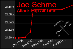 Total Graph of Joe Schmo