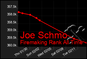 Total Graph of Joe Schmo