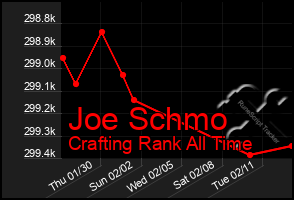 Total Graph of Joe Schmo