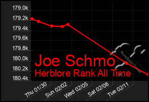 Total Graph of Joe Schmo