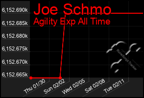 Total Graph of Joe Schmo