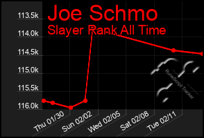 Total Graph of Joe Schmo