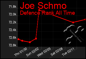 Total Graph of Joe Schmo