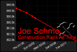 Total Graph of Joe Schmo