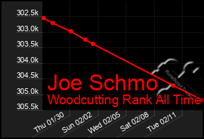 Total Graph of Joe Schmo