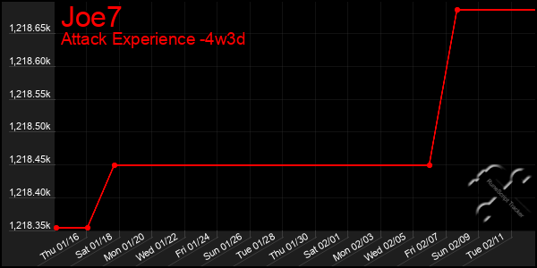 Last 31 Days Graph of Joe7