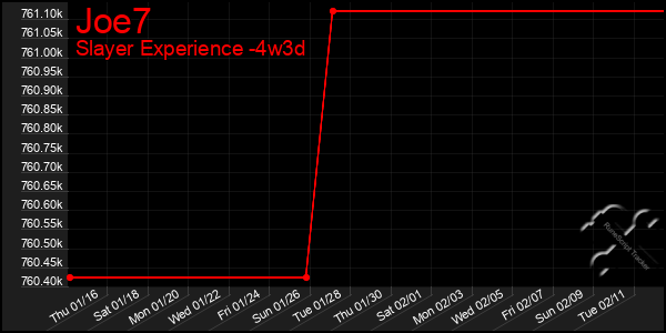 Last 31 Days Graph of Joe7