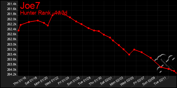 Last 31 Days Graph of Joe7