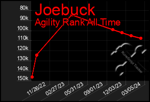 Total Graph of Joebuck