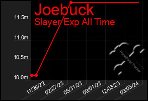 Total Graph of Joebuck