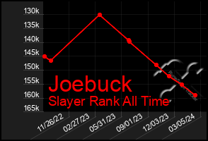 Total Graph of Joebuck