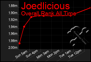 Total Graph of Joedlicious