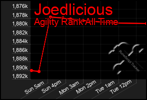 Total Graph of Joedlicious