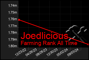 Total Graph of Joedlicious