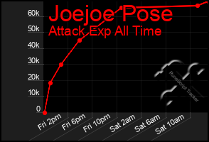Total Graph of Joejoe Pose