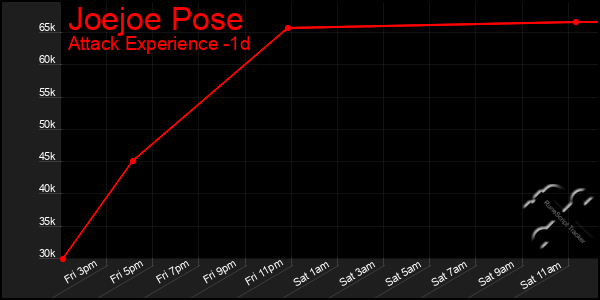 Last 24 Hours Graph of Joejoe Pose