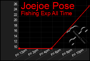 Total Graph of Joejoe Pose