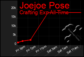 Total Graph of Joejoe Pose