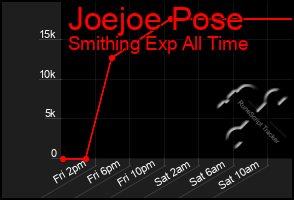 Total Graph of Joejoe Pose