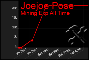 Total Graph of Joejoe Pose