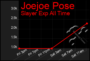 Total Graph of Joejoe Pose