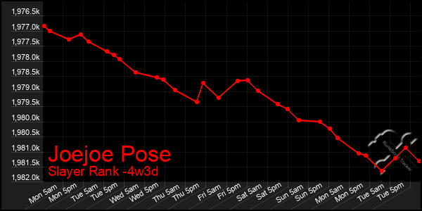 Last 31 Days Graph of Joejoe Pose