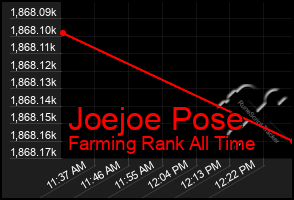Total Graph of Joejoe Pose