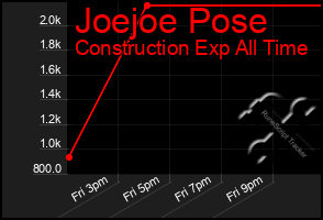 Total Graph of Joejoe Pose