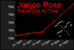 Total Graph of Joejoe Pose