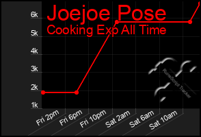 Total Graph of Joejoe Pose
