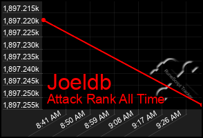 Total Graph of Joeldb
