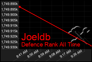 Total Graph of Joeldb