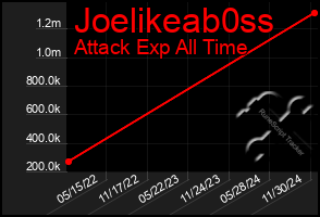 Total Graph of Joelikeab0ss