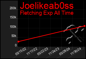 Total Graph of Joelikeab0ss