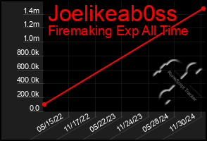 Total Graph of Joelikeab0ss