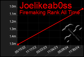 Total Graph of Joelikeab0ss